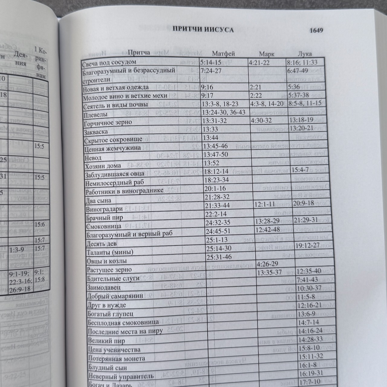 Библия с комментариями "Полноценная жизнь" 065, код 25065-3, твердый переплет, две закладки, цвет темно-синий, цветные карты