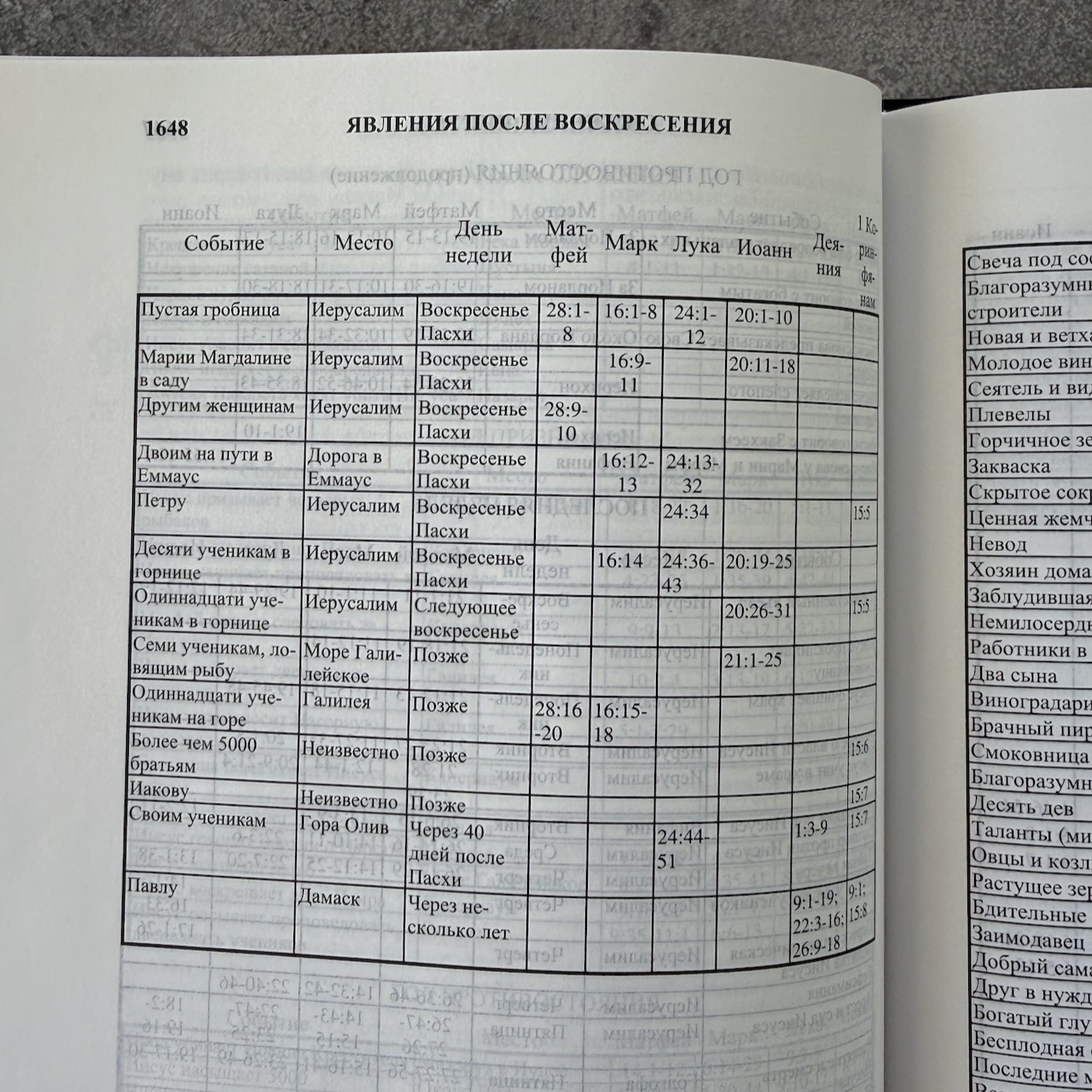 Библия с комментариями "Полноценная жизнь" 065, код 25065-1, твердый переплет, две закладки, цвет черный, цветные карты