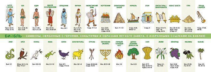 Настольная игра "Биббль". Ветхий Завет. Для детей 6+
